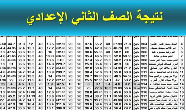 استعلم فورًا.. رابط نتيجة تانية إعدادي 2026 بالاسم ورقم الجلوس في كل المحافظات