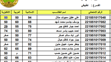 اكتشف الآن نتائج السادس الابتدائي التمهيدي 2026 في القادسية بصيغة PDF بعد الاعتماد الرسمي