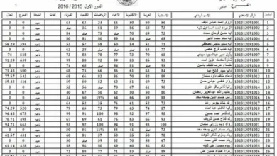 استعلم الآن عن نتائج السادس الابتدائي التمهيدي 2026 في العراق.. بالاسم لجميع المحافظات عبر رابط مباشر