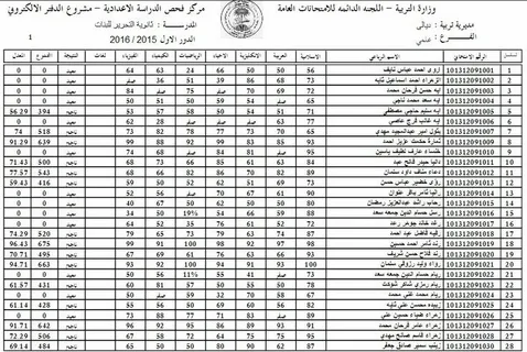 استعلم الآن عن نتائج السادس الابتدائي التمهيدي 2026 في العراق.. بالاسم لجميع المحافظات عبر رابط مباشر