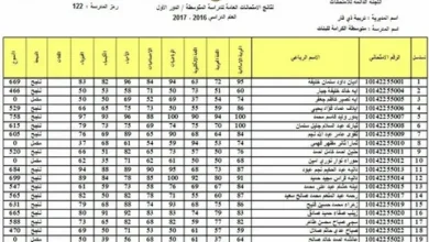 حمل الآن نتائج السادس الإعدادي 2026 الدور التمهيدي بصيغة PDF عبر موقع نتائجنا ووزارة التربية العراقية