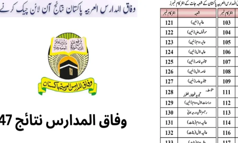 الاستعلام عن نتائج وفاق المدارس 1447 برقم الجلوس.. الموعد الرسمي لظهورها