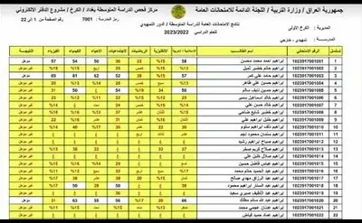 تحميل مباشر PDF.. نتائج السادس الابتدائي 2026 البصرة الدور التمهيدي عبر موقع نتائجنا الرسمي