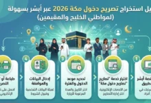 خطوة بخطوة.. طريقة استخراج تصريح دخول مكة 2026 عبر أبشر للمقيمين والخليجيين بسهولة