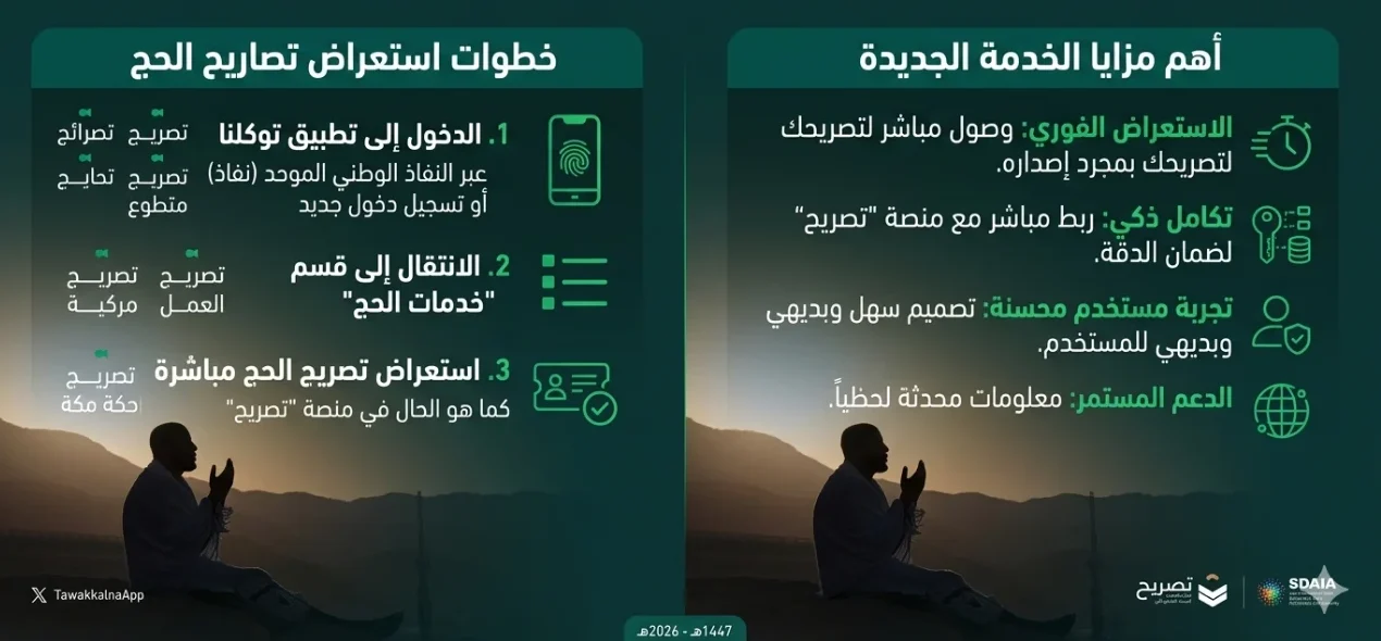 استخرج تصريح الحج فورًا عبر توكلنا 2026 1447 وأسهل طريقة لعرضه ومعرفة مزايا الخدمة الجديدة للحجاج