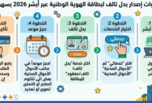 طريقة استخراج بدل تالف للهوية الوطنية عبر أبشر في دقائق بخطوات سهلة 2026