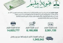 تجديد هوية مقيم 2026 من خارج السعودية عبر أبشر بخطوات إلكترونية سهلة وسريعة بدون تعقيد
