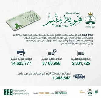 تجديد هوية مقيم 2026 من خارج السعودية عبر أبشر بخطوات إلكترونية سهلة وسريعة بدون تعقيد