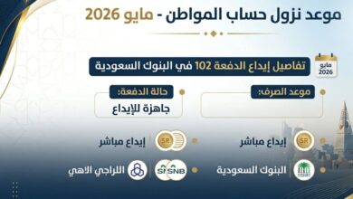 ترقب واسع لمستفيدي الدعم.. موعد صرف حساب المواطن دفعة مايو 2026 رسميًا
