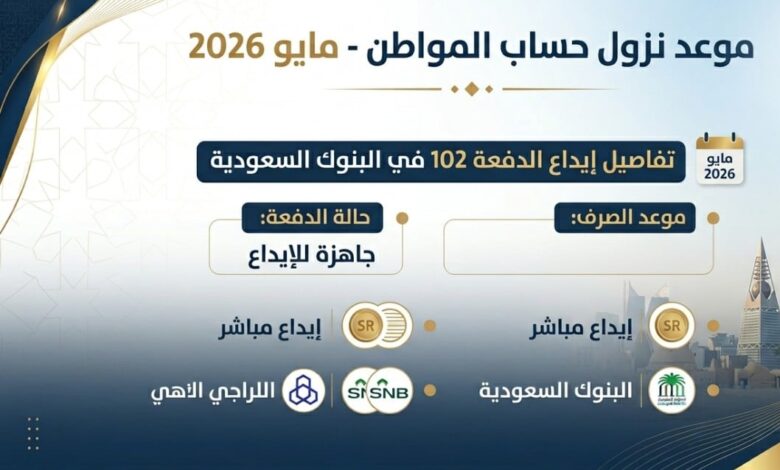 ترقب واسع لمستفيدي الدعم.. موعد صرف حساب المواطن دفعة مايو 2026 رسميًا